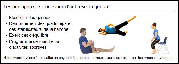 Exercices_Arthrose